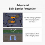 Dr. Althea – Green Tea Calming Sunscreen SPF 50+ – 50 Ml