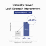 Dr. Althea – Lash Boost Serum – 9 Ml