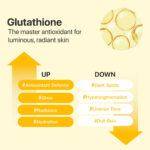 Numbuzin – No.5+ Glutathione Vitamin Concentrated Serum – 30Ml